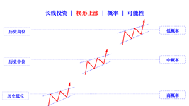 wedge rising cn